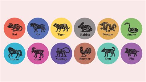 1994 chinese zodiac|Iba pa.